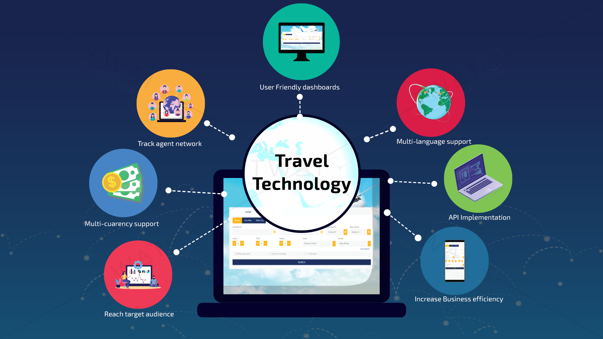 examples of technology in travel
