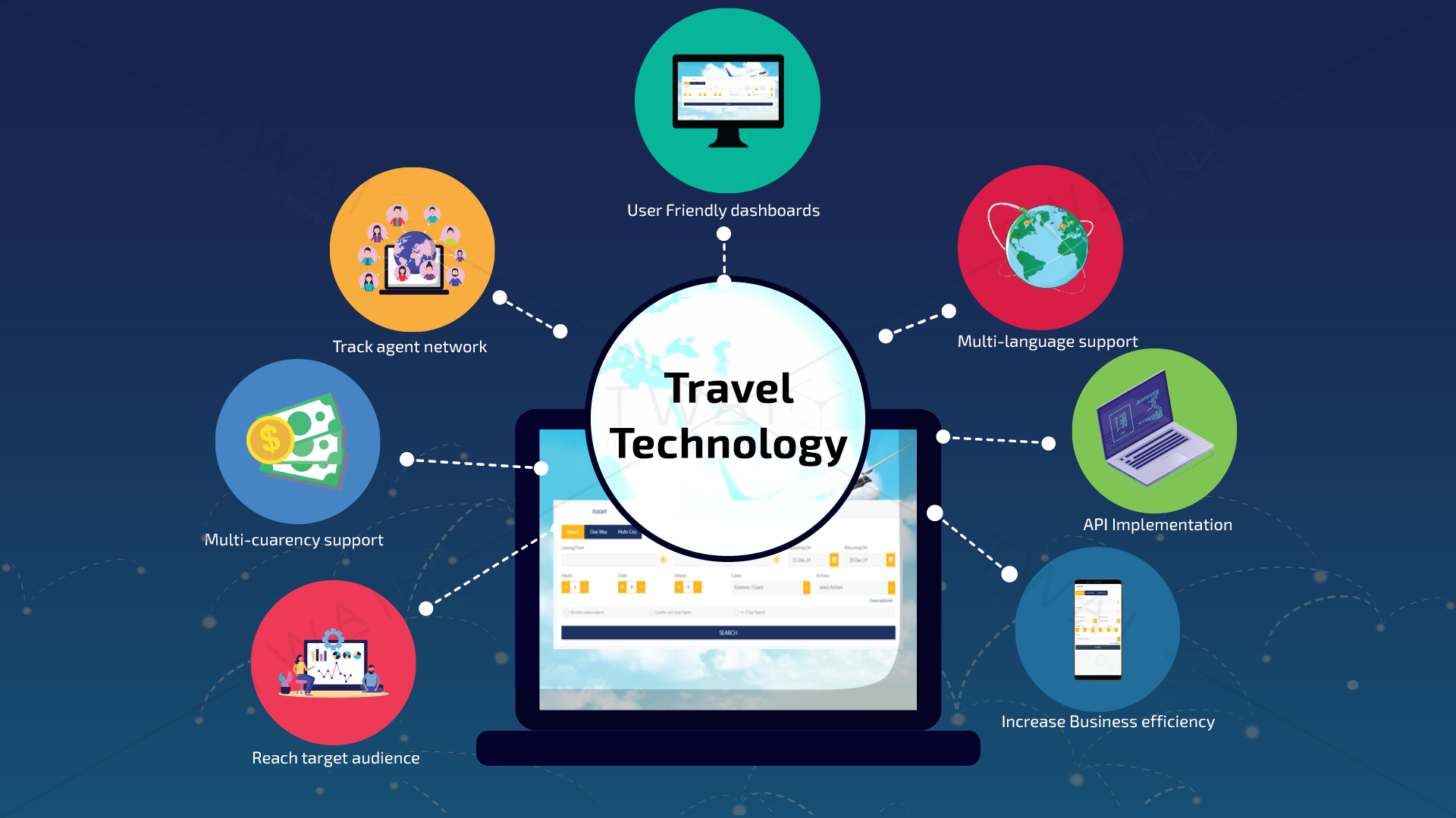 travel technology definition