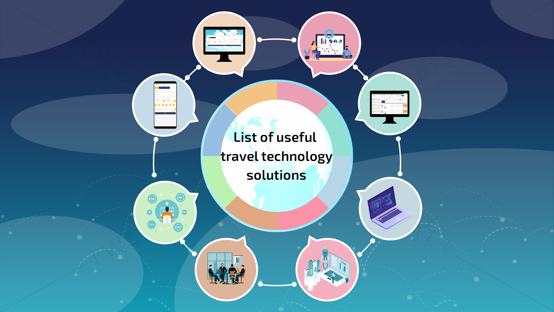 List of useful travel technology solutions