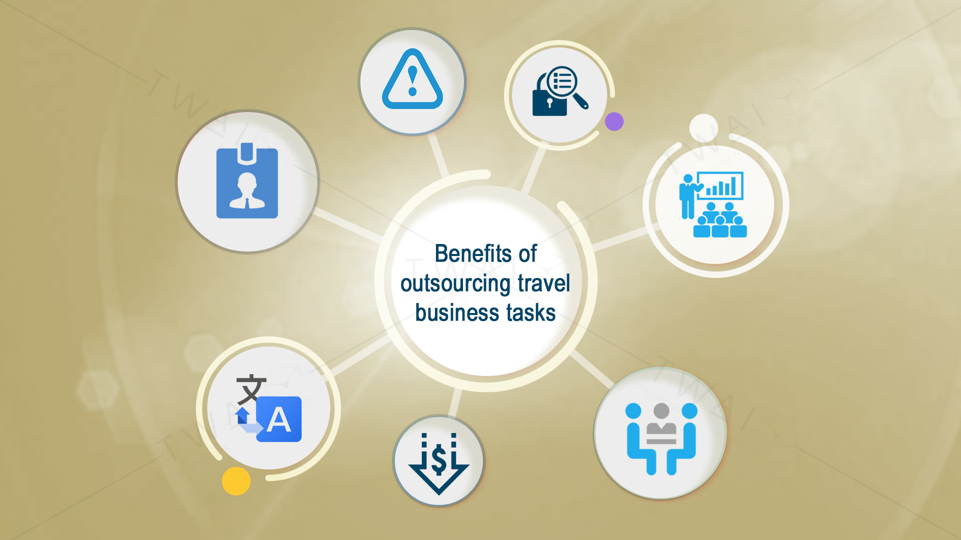 Travel Outsourcing