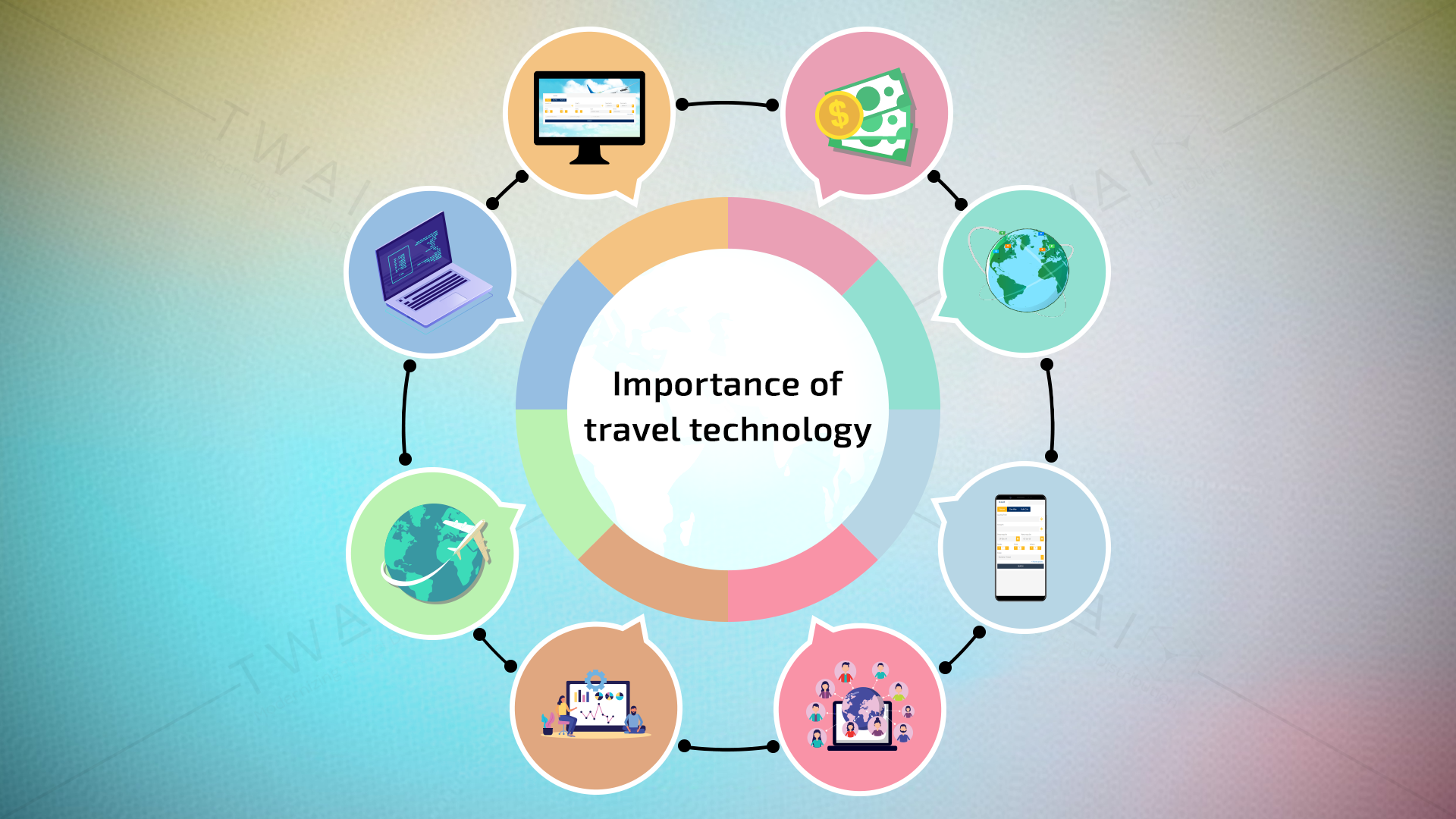 travel technology solutions