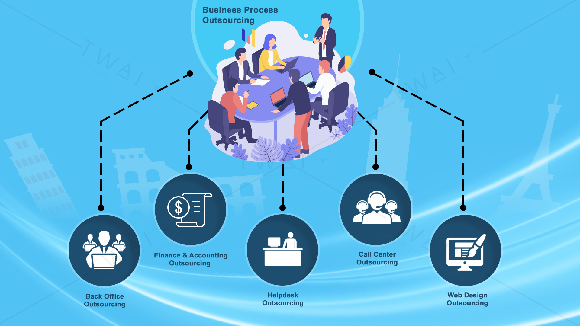 Business process outsourcing services
